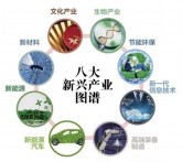 与铸造行业有关的新兴产业发展前景展望